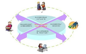 西安高新技術(shù)產(chǎn)業(yè)開(kāi)發(fā)區(qū)門(mén)戶網(wǎng)站 構(gòu)建軟件外包服務(wù)新高地